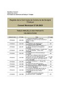 liste thématique des délibérations du CM du 27.09.2023